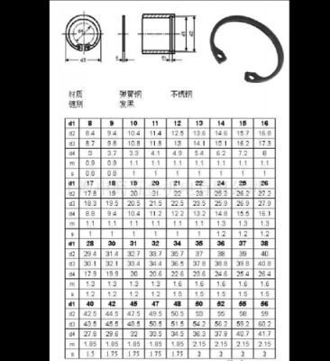 孔用挡圈（孔用挡圈规格表）