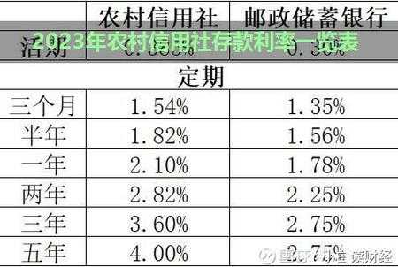 农村信用社贷款利息多少（农村信用社存款利率2023年是多少）