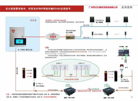 周界报警系统（周界报警系统原理）