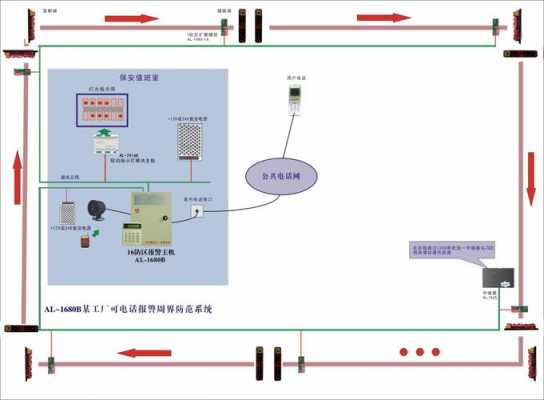 周界报警系统（周界报警系统原理）