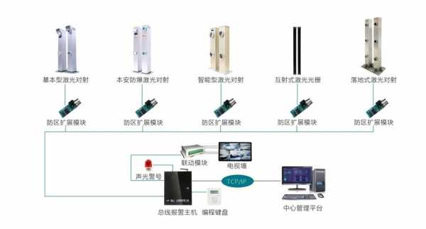 周界报警系统（周界报警系统原理）