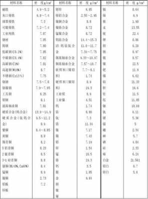 钢的密度（钢的密度比灰铸铁的密度大）