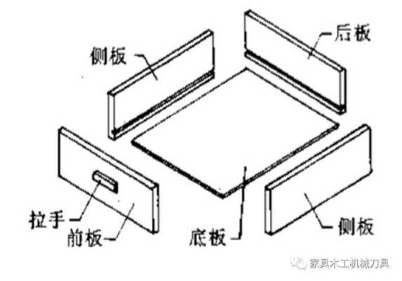 板式家具（板式家具安装视频教程）