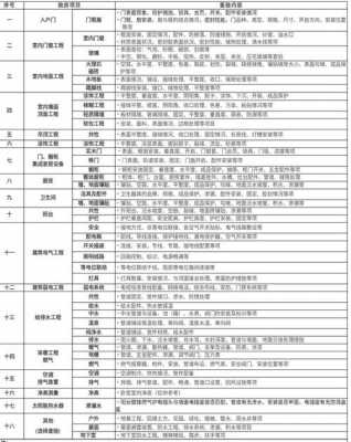 精装房验收（精装房验收房屋验收标准）