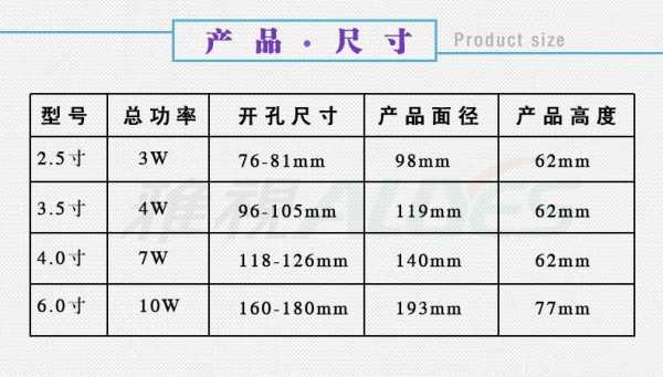 筒灯瓦数（筒灯瓦数有多少）