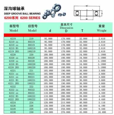 6200轴承（6200轴承尺寸参数）