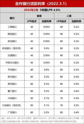 各银行贷款利率（各银行贷款利率2016）