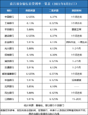 各银行贷款利率（各银行贷款利率2016）