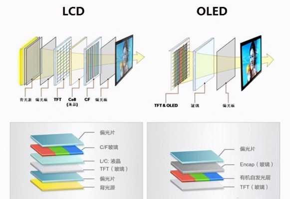 lcd屏（lcd屏幕的优点和缺点）