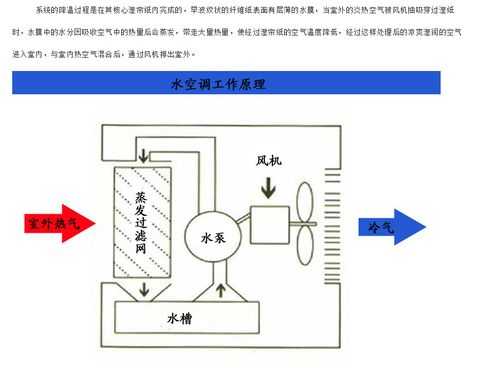 冷风机原理（冷风机原理及常见故障）