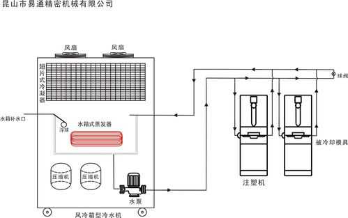 冷风机原理（冷风机原理及常见故障）