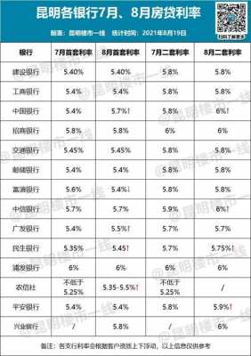 一年期贷款利率（银行一年期贷款利率）