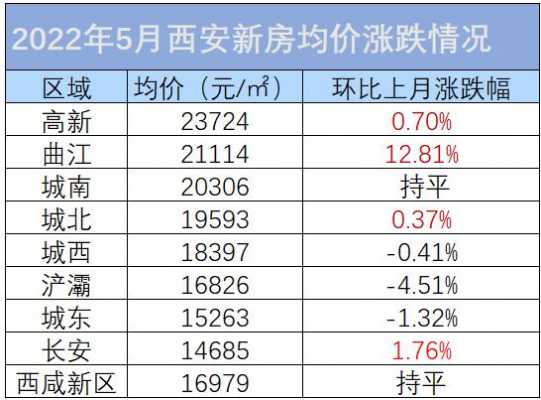 西安的房价（西安的房价走势如何）