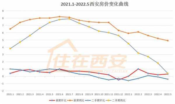 西安的房价（西安的房价走势如何）