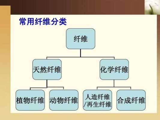 合成纤维有哪些（合成纤维有哪些类型）