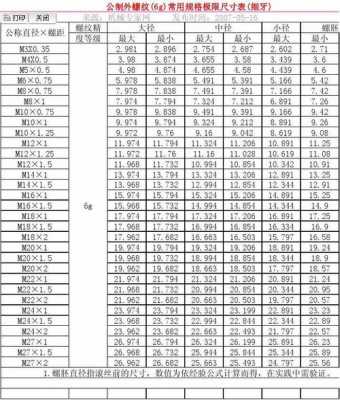 m3螺距是多少（m3螺丝的螺距是多少）