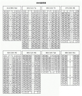 火车靠窗的座位号（火车靠窗的座位号分布图）