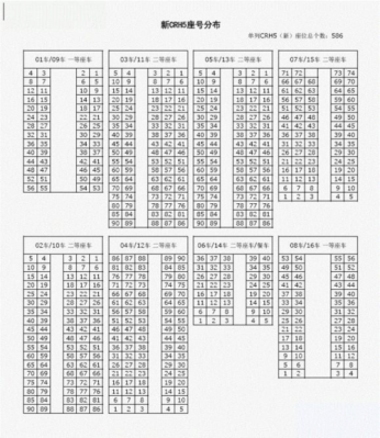 火车靠窗的座位号（火车靠窗的座位号分布图）