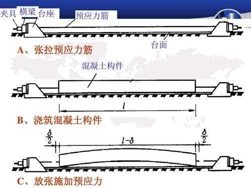 预应力混凝土（预应力混凝土结构可以避免构件裂缝）