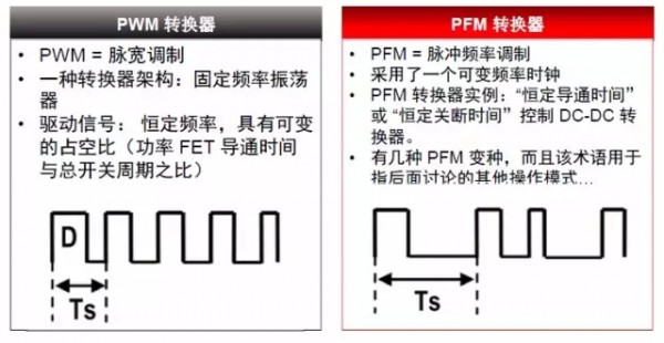 pwm是什么（cfpwm是什么）