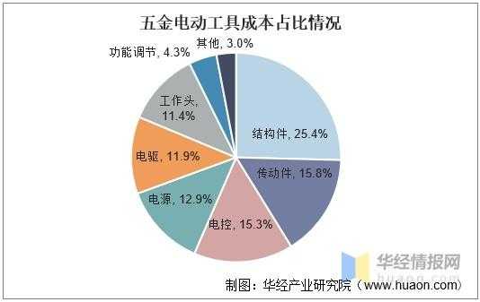 五金行业（五金行业发展前景怎么样）