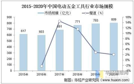 五金行业（五金行业发展前景怎么样）