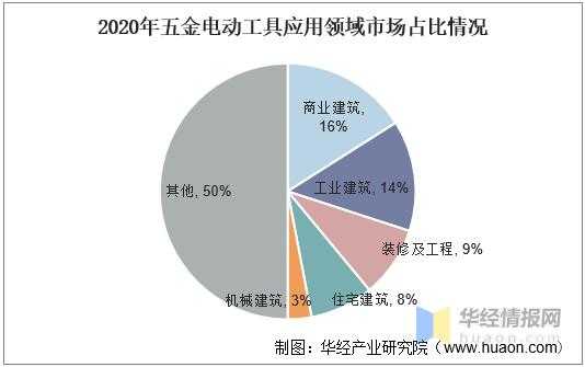 五金行业（五金行业发展前景怎么样）