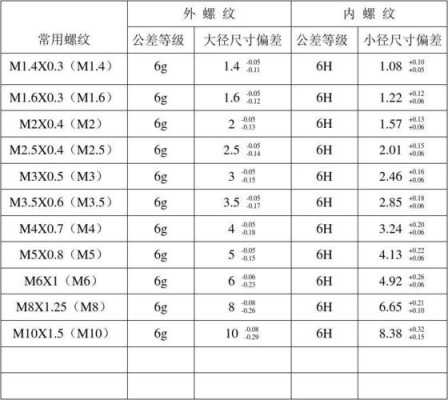 m12螺距（m12螺距是多少标准）