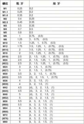 m12螺距（m12螺距是多少标准）
