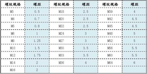 m12螺距（m12螺距是多少标准）