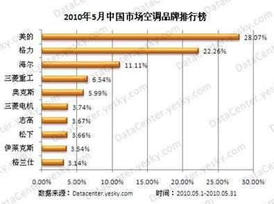 中国空调（中国空调排名前三名）