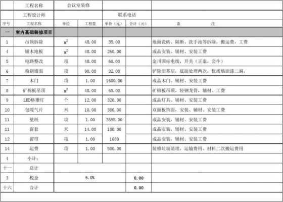 办公室设计费用（办公室设计费用计入什么科目）