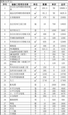 办公室设计费用（办公室设计费用计入什么科目）