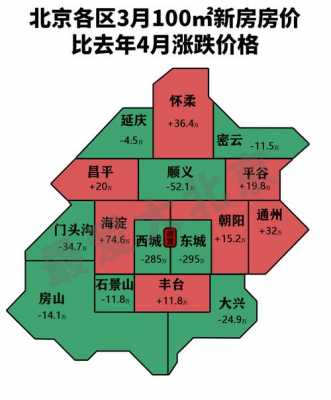 新北京（新北京半岛房价）