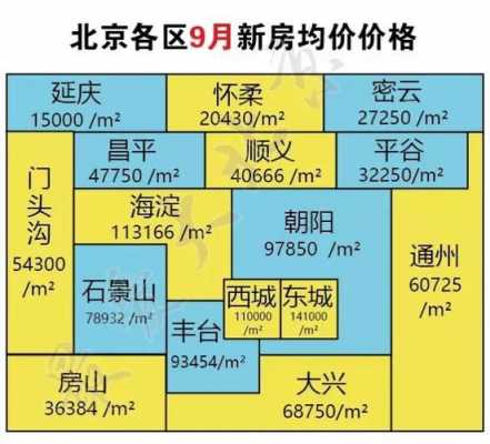 新北京（新北京半岛房价）