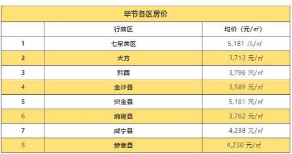 六盘水房价（六盘水房价2023）