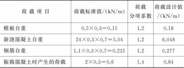 荷载单位（均布荷载单位）