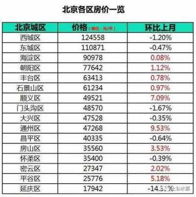 关于北京市海淀区房价的信息