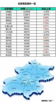 关于北京市海淀区房价的信息