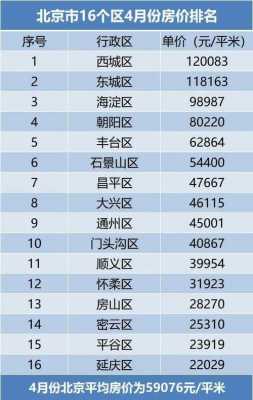 关于北京市海淀区房价的信息