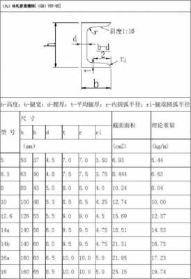 10槽钢尺寸（10槽钢尺寸的规格图片）