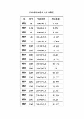 10槽钢尺寸（10槽钢尺寸的规格图片）