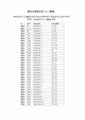 10槽钢尺寸（10槽钢尺寸的规格图片）