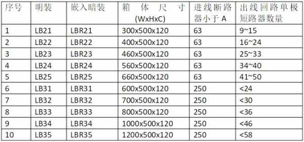 配电箱尺寸（配电箱尺寸500*600*120分别表示）