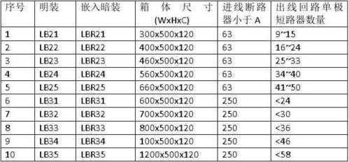 配电箱尺寸（配电箱尺寸500*600*120分别表示）