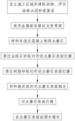 水磨石施工工艺（水磨石施工工艺的标准是什么）