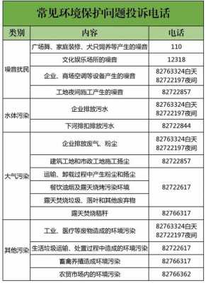 环境噪声（环境噪声污染举报电话）