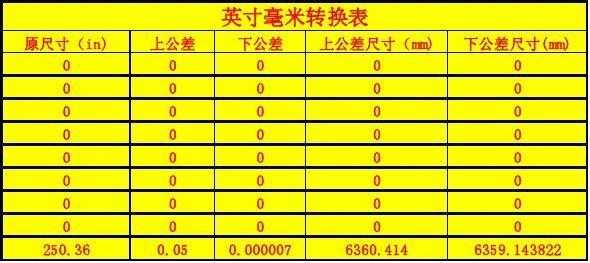 厘米和英寸（厘米和英寸的转化）