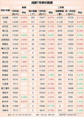 成都新楼盘房价（成都新楼盘房价好高啊）