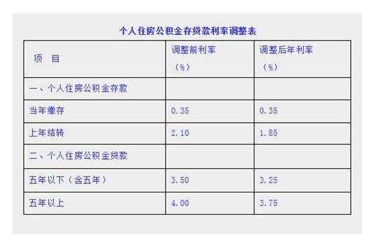 公积金能贷多少钱怎么算（住房公积金能贷多少钱怎么算）